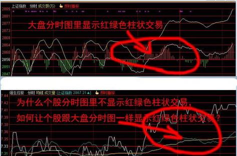分时图中显示红绿柱状的方法及操作技巧全解析