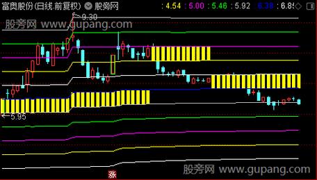 庄家潜伏吸筹公式指标_编程思路破译_股票技术分析程序源码