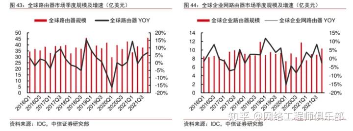 ict工程师是干什么的__ ICT网络设备行业分析 