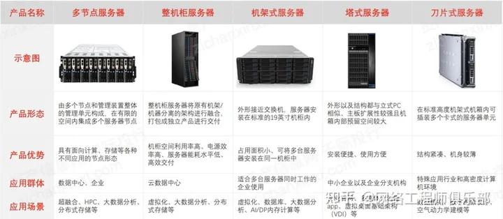 ict工程师是干什么的__ ICT网络设备行业分析 