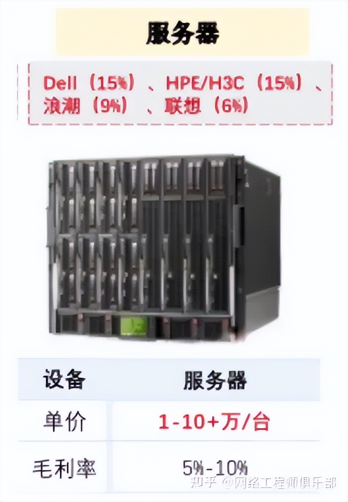  ICT网络设备行业分析 _ict工程师是干什么的_