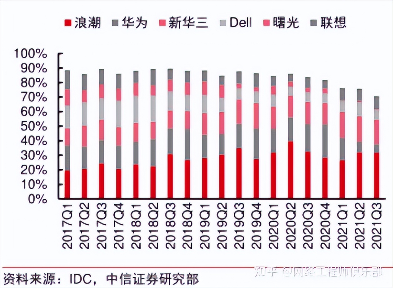 ict工程师是干什么的_ ICT网络设备行业分析 _