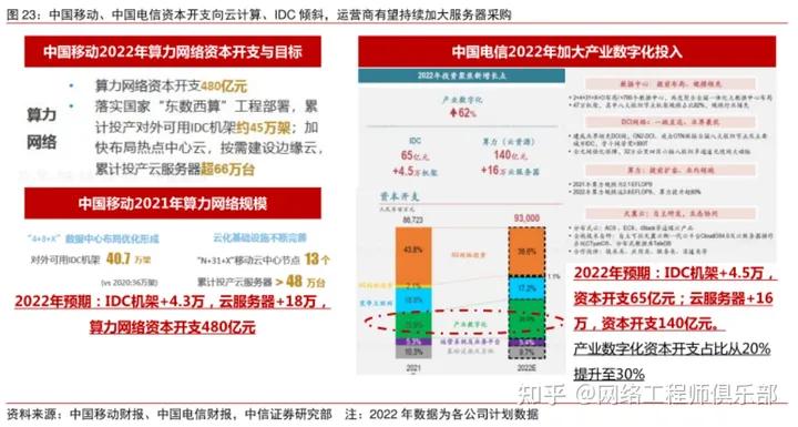 ict工程师是干什么的_ ICT网络设备行业分析 _