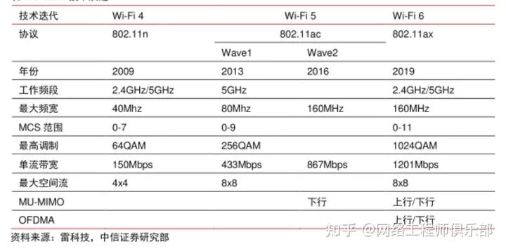 _ ICT网络设备行业分析 _ict工程师是干什么的