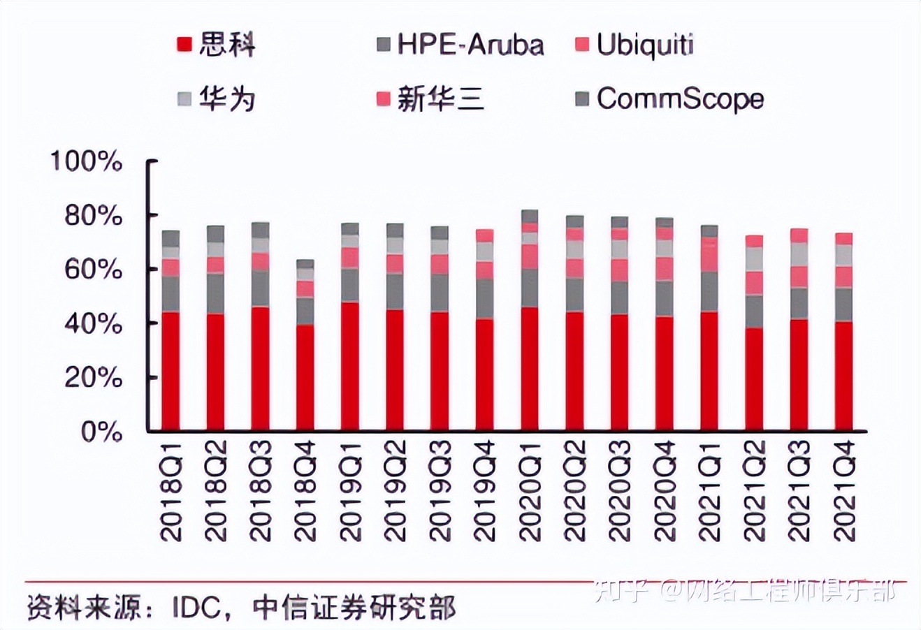 ict工程师是干什么的__ ICT网络设备行业分析 