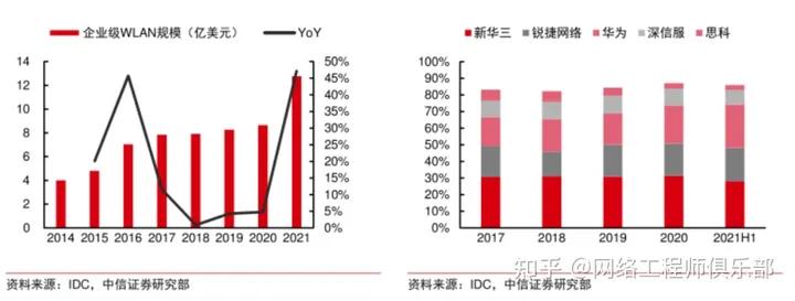 ict工程师是干什么的_ ICT网络设备行业分析 _