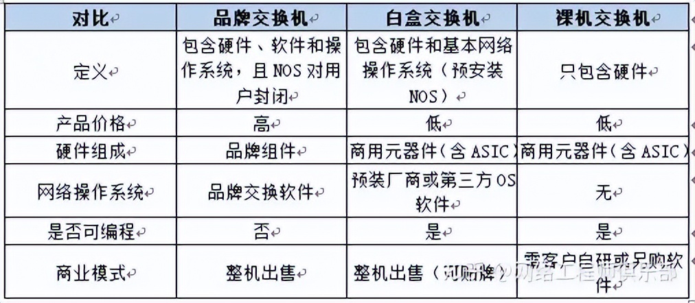  ICT网络设备行业分析 _ict工程师是干什么的_