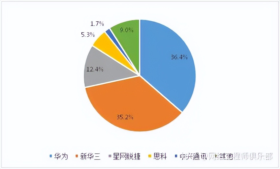 ict工程师是干什么的__ ICT网络设备行业分析 
