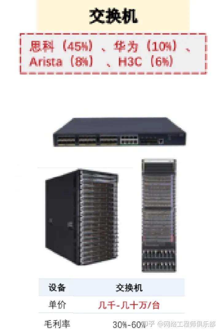 _ ICT网络设备行业分析 _ict工程师是干什么的