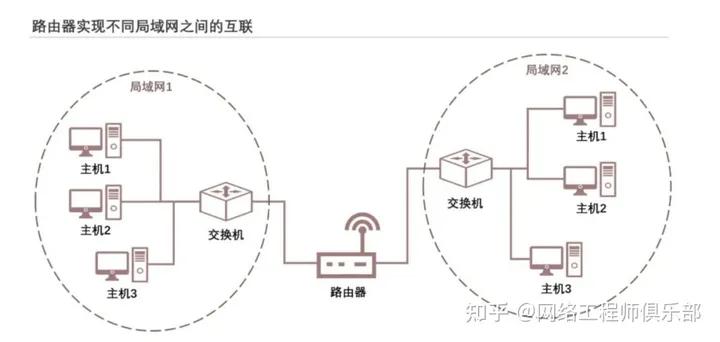  ICT网络设备行业分析 _ict工程师是干什么的_