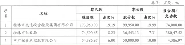 桂林银行百亿定增上市进程_桂林银行A股IPO辅导期_股权投资上市辅导期