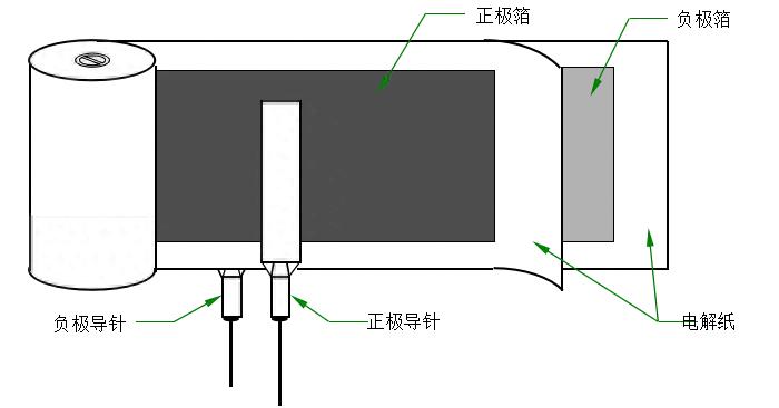 电容交流阻抗计算公式_高频低阻铝电解电容器设计对策_高频低阻铝电解电容器阻抗构成