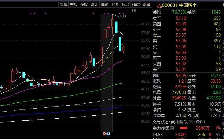 基本面与行业地位分析_股票辨识度核心逻辑_股票600259