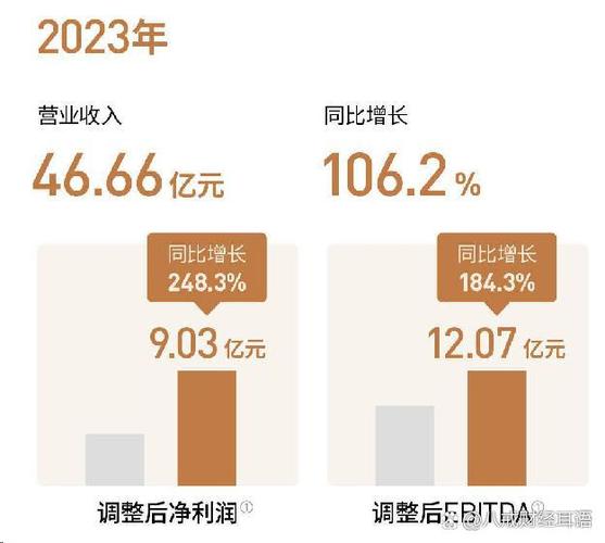 百度财报 移动 广告_百度2022年财报_文心一言AI产品发布