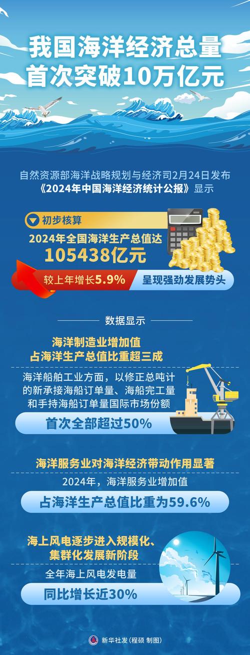 舟山物价全国排行_舟山渔农业发展情况_舟山一季度经济数据
