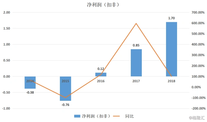 南纺股份 跨界并购 旅游公司 _600250南纺股份_ 南纺股份 造假历史 财务造假