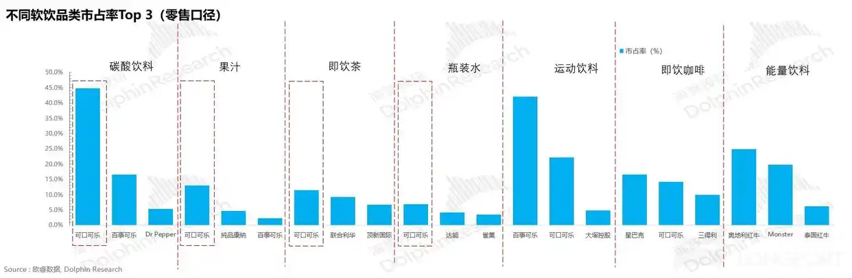 可口可乐公司分析_可口可乐畅爽一刻_可口可乐商业模式研究