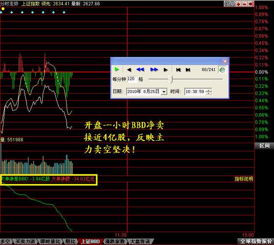 同花顺 level2 破解_BBD主力资金流向判断_同花顺Level-2BBD指标