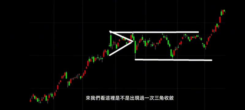 三角收敛盘整分析_收敛三角形 公式_M头W底突破有效性