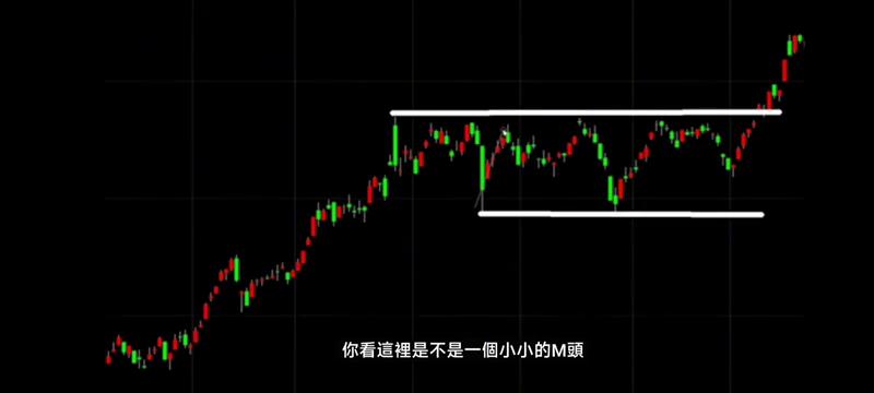 收敛三角形 公式_三角收敛盘整分析_M头W底突破有效性
