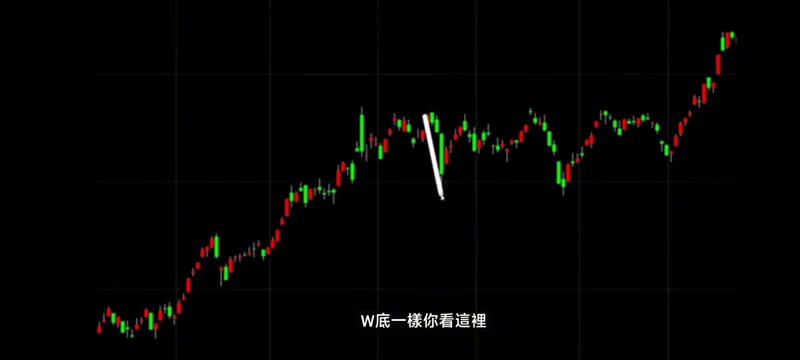 M头W底突破有效性_三角收敛盘整分析_收敛三角形 公式