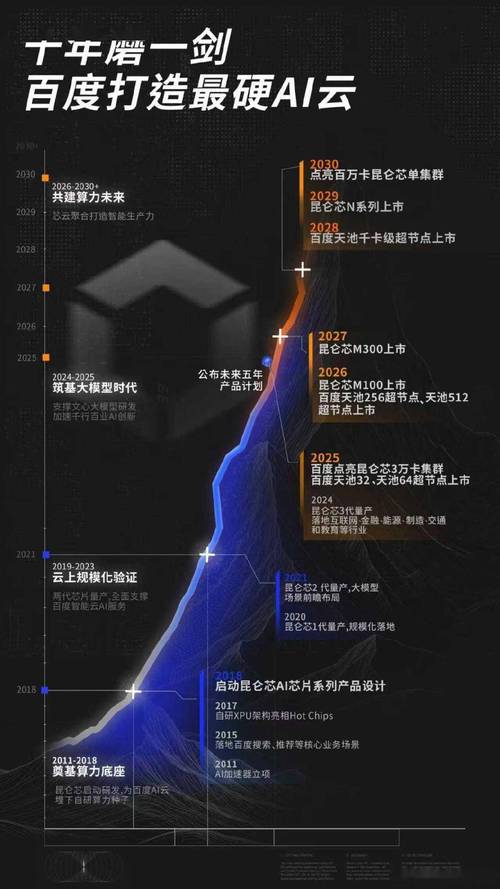 百度2025年q2财报_AI搜索流量迁移趋势_2025年GEO爆发元年