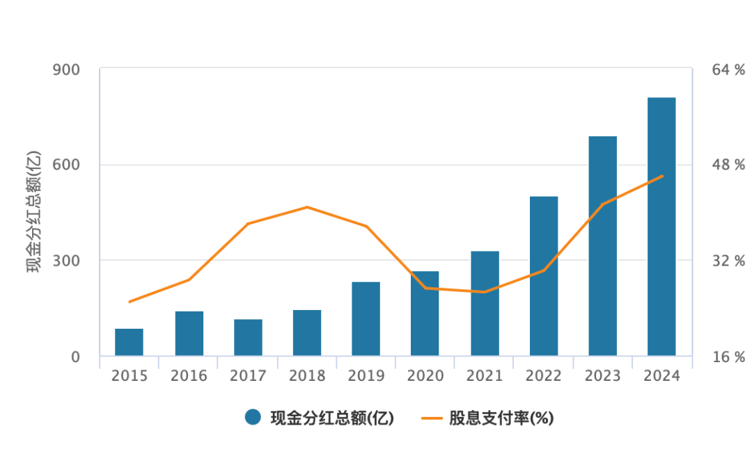 创业板300指数成分股票_创业板指数15周年_创业板指市场表现