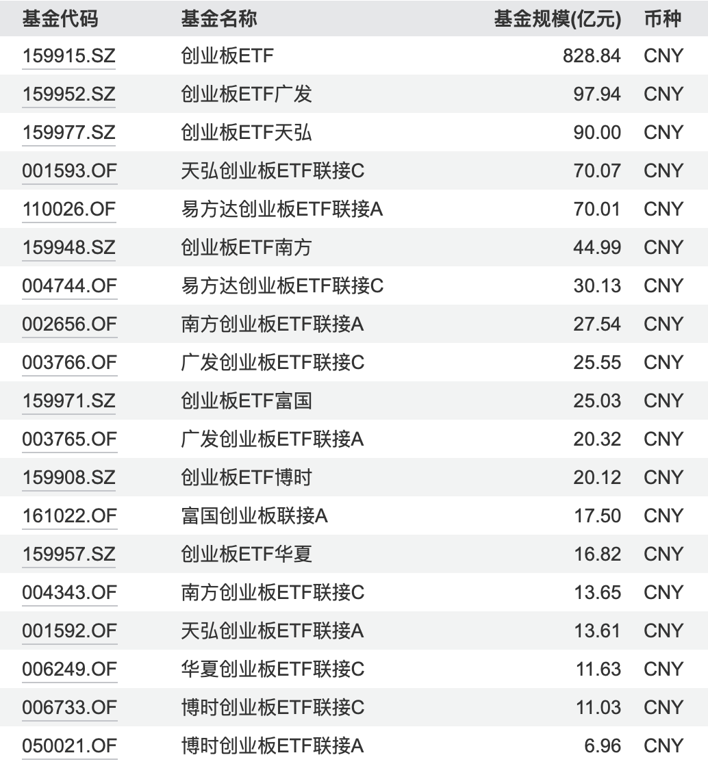 创业板指数15周年_创业板300指数成分股票_创业板指市场表现