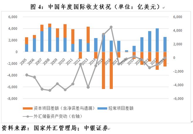 2023年中国外汇市场分析_境内上市外资股外币_1月中国股市外资流入