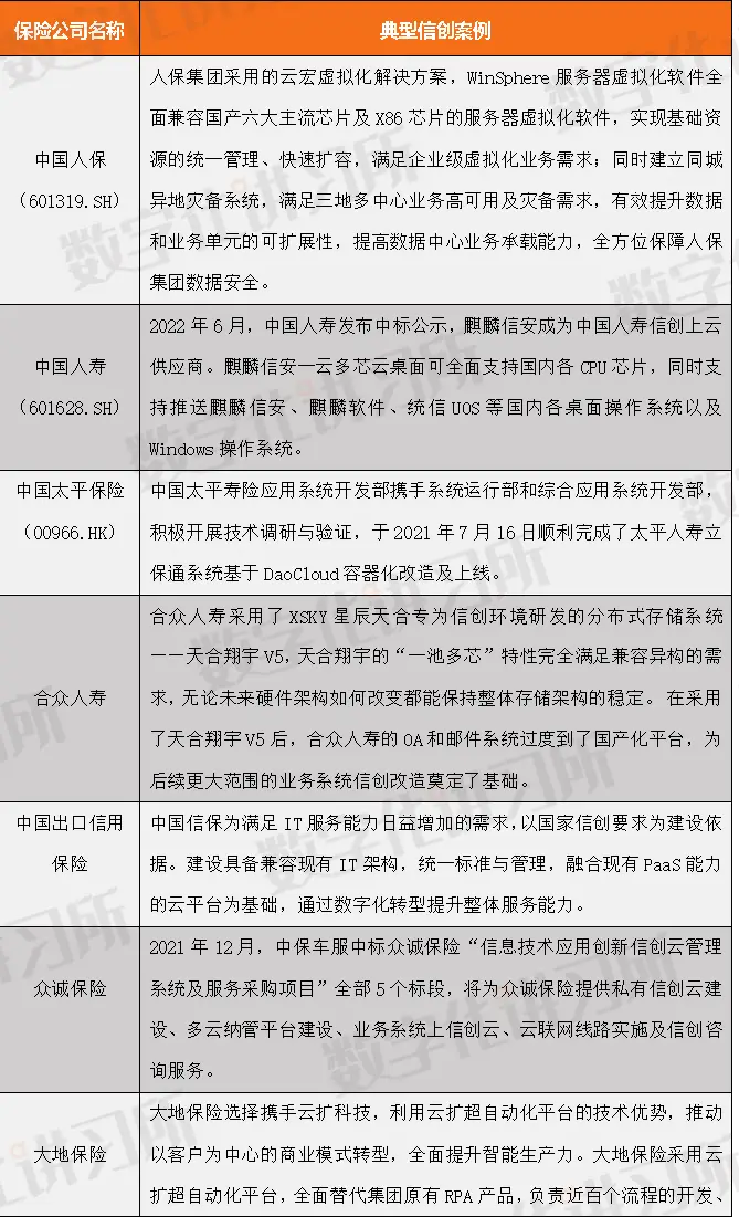 太平立保通系统登陆系统_保险信创案例_保险行业数字化转型