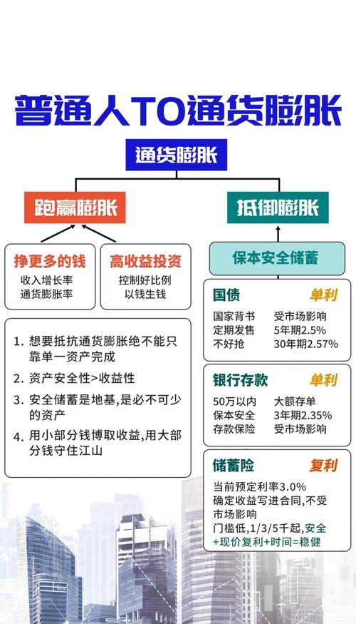 普通人通缩下的财富陷阱_富人通缩_央行货币增发资产通胀