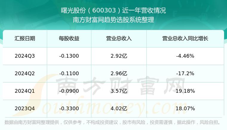 曙光股份股票千股千评_曙光股份分析_曙光股份吧分析讨论