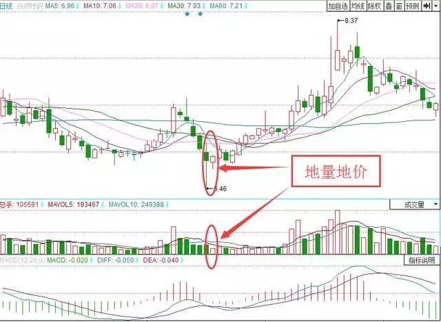 一位股市天才的血泪经验：透露稳定获利指标公式，大赚一笔