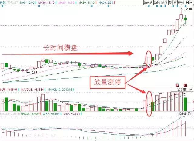 一位股市天才的血泪经验：透露稳定获利指标公式，大赚一笔