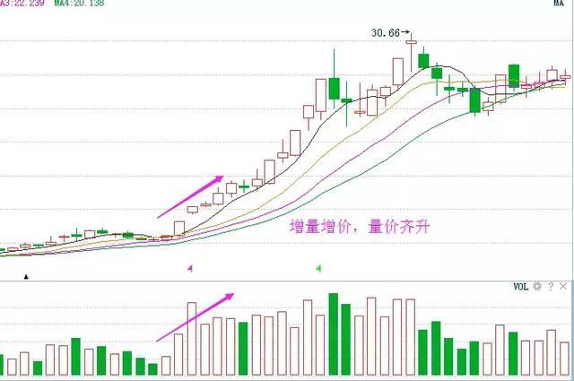 一位股市天才的血泪经验：透露稳定获利指标公式，大赚一笔