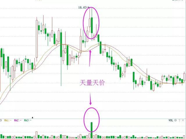 一位股市天才的血泪经验：透露稳定获利指标公式，大赚一笔