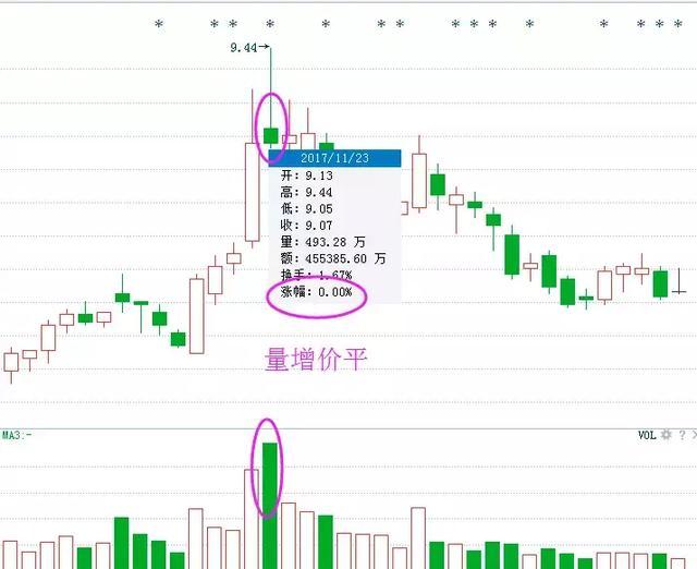 一位股市天才的血泪经验：透露稳定获利指标公式，大赚一笔
