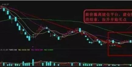 一位股市天才的血泪经验：透露稳定获利指标公式，大赚一笔