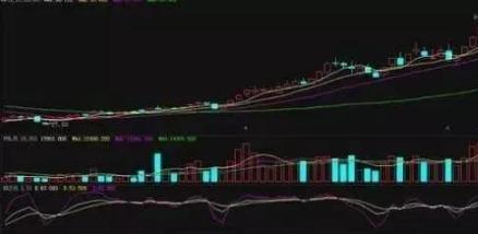 一位股市天才的血泪经验：透露稳定获利指标公式，大赚一笔