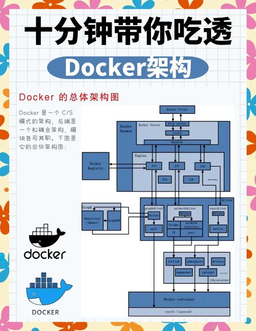 intel vt x_Docker在云计算中的应用优势_Docker容器技术与虚拟化技术对比分析