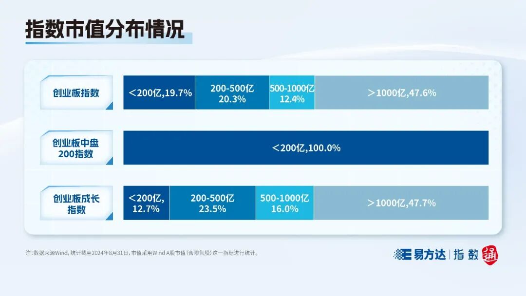 创业板300指数成分股票_创业板指数特点_创业板发展历程