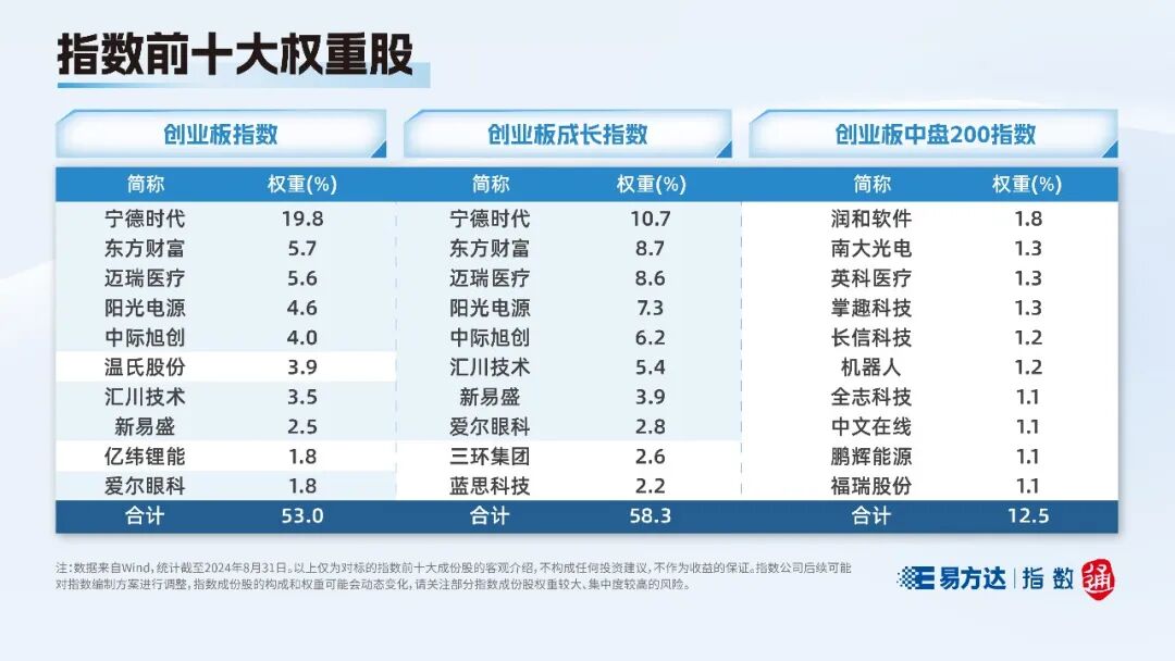 创业板指数特点_创业板300指数成分股票_创业板发展历程