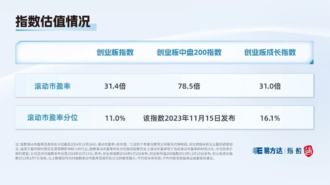 创业板300指数成分股票_创业板发展历程_创业板指数特点