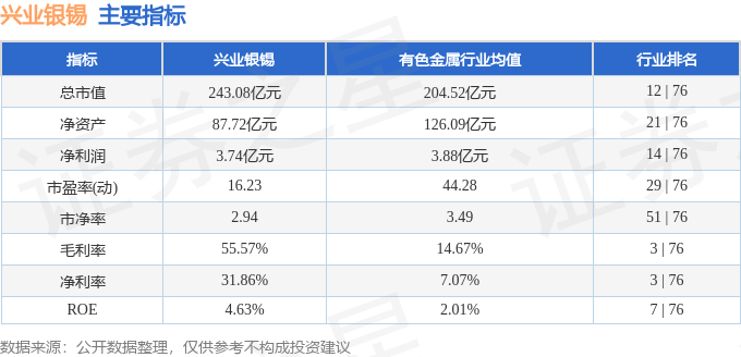 000426股票_2025年6月3日主力资金净流出_兴业银锡000426资金流向分析