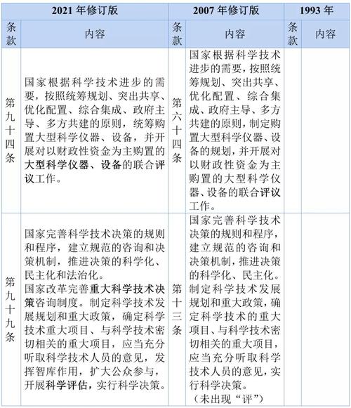 科技部科技评估中心博士后招聘_科技评估中心博士后研究_埃森哲招博士吗