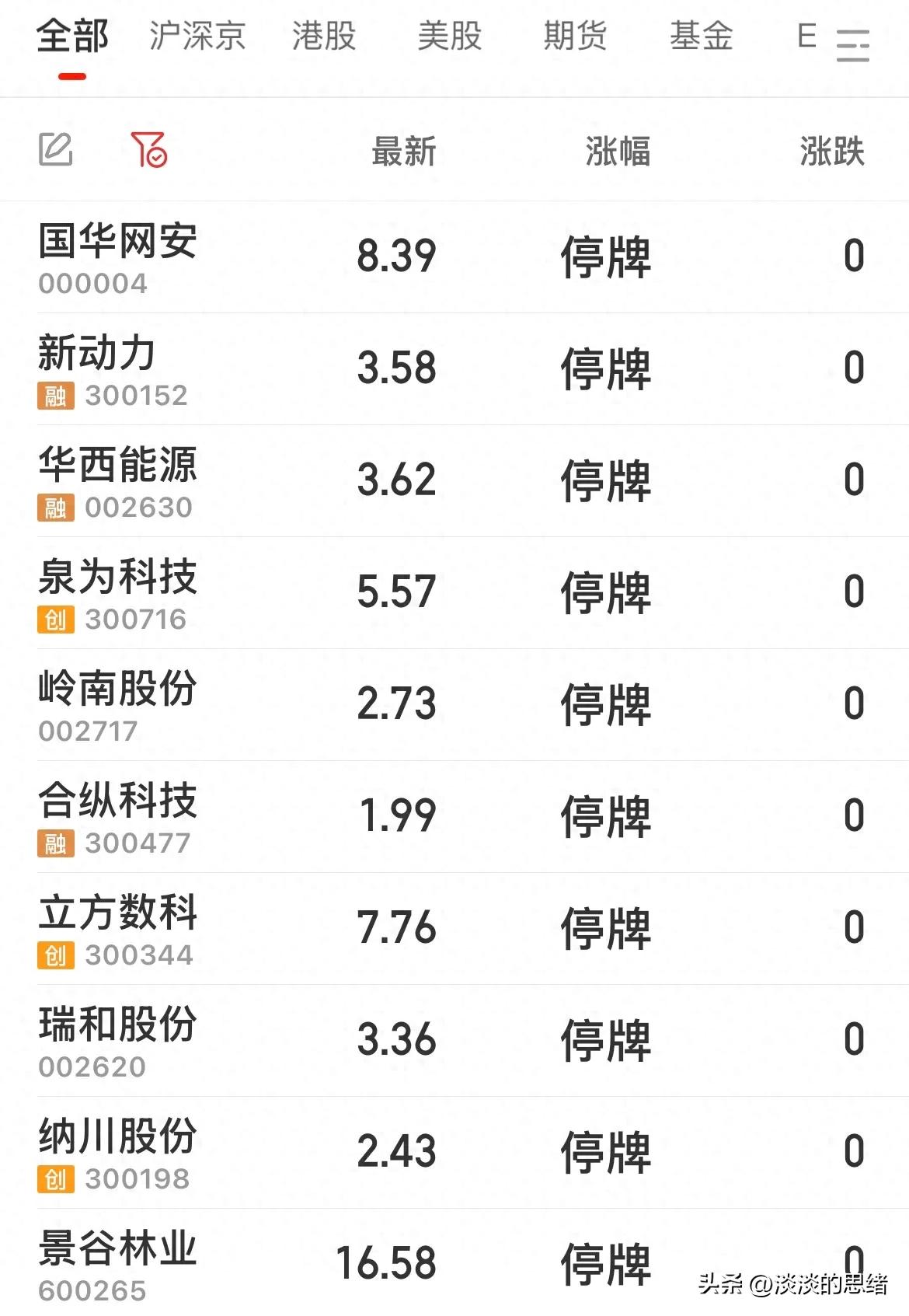 st退市风险警示公司业绩_st风险警示公司名单_怎样买st股票