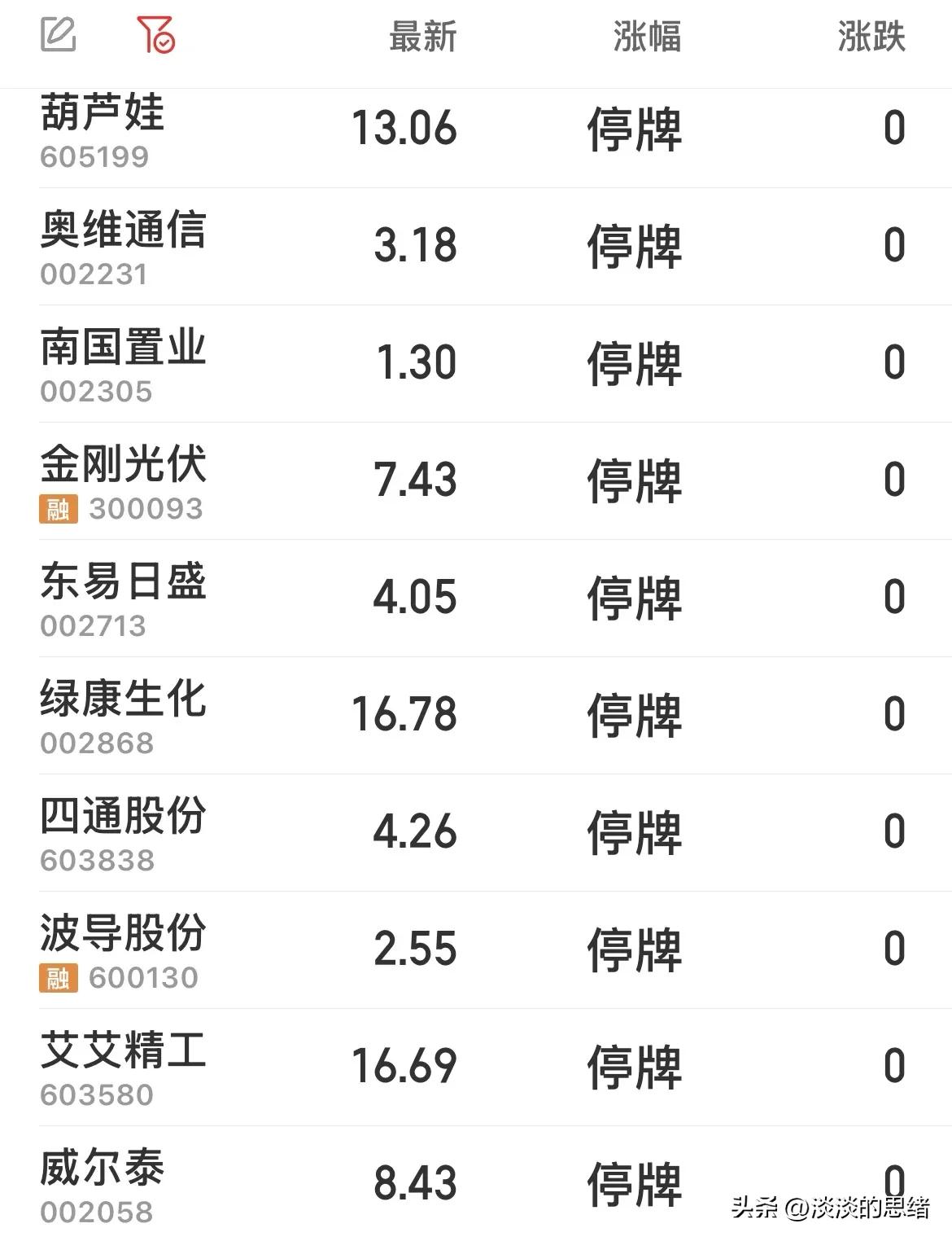 st风险警示公司名单_怎样买st股票_st退市风险警示公司业绩