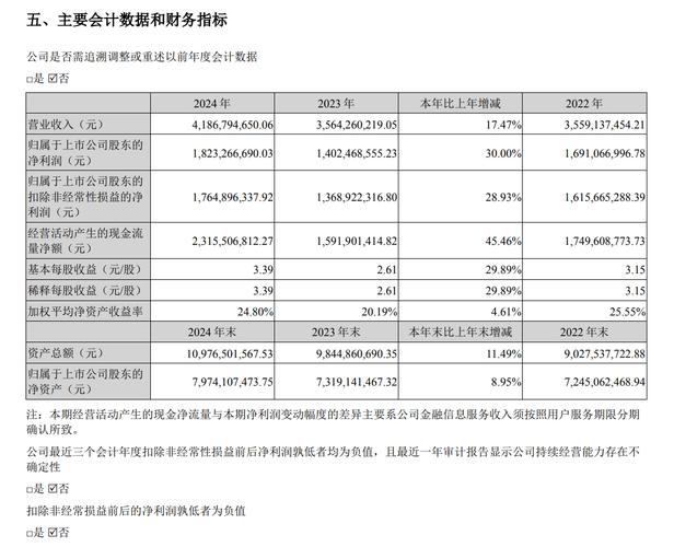 业绩预告修正 下降_上市公司年报业绩预告修正 商誉减值 地雷影响