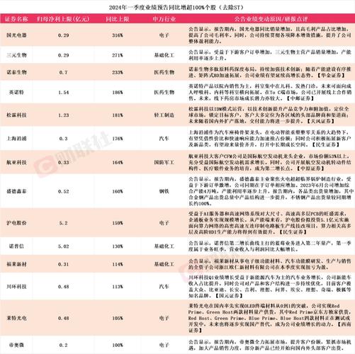 业绩预告和实际会有出入吗_中报业绩预告时间规定_业绩预告期