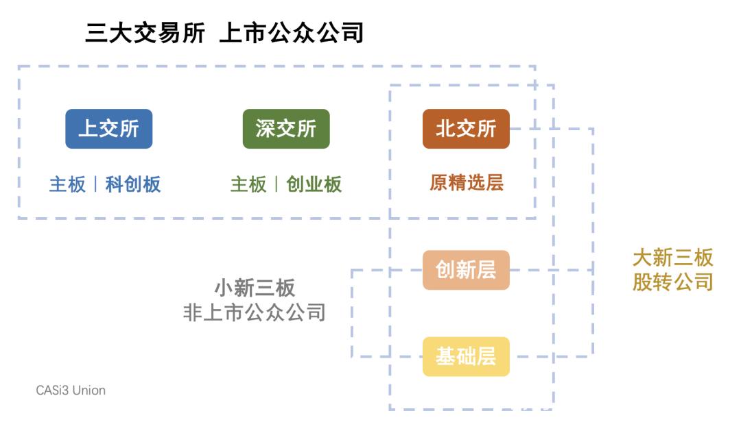 北京证券交易所_新三板精选层_老三板股票可以买不